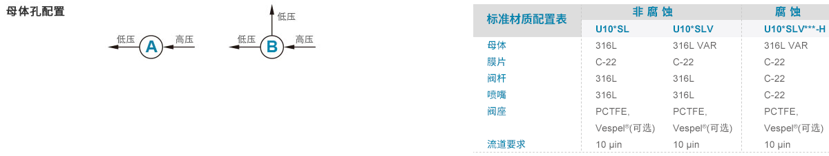 订购指南